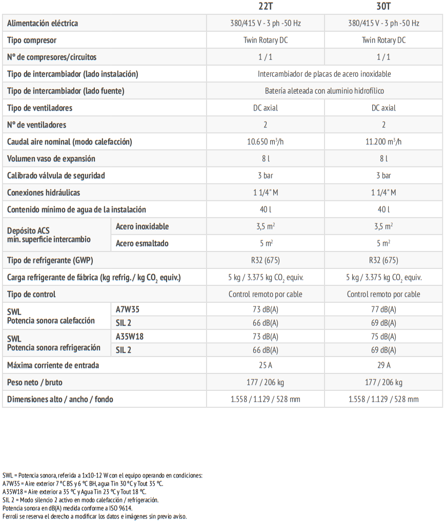 Especificaciones técnicas de la Bomba de Calor Aerotermia FERROLI OMNIA M 3.2 22T